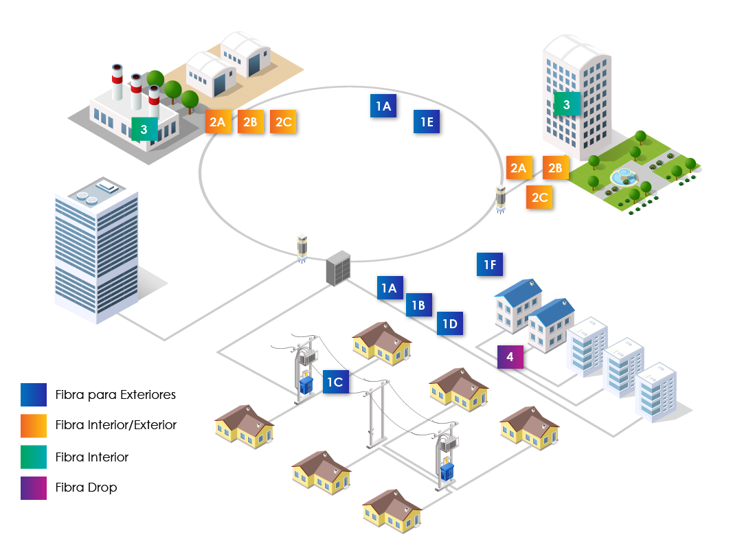  Commscope fibra optica Electricos del Valle